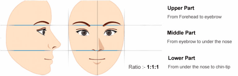 Guide to Chin Fillers Singapore - Edwin Lim Medical Aesthetic Clinic